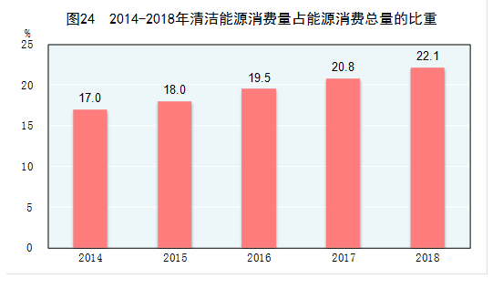 广禾配资 能源70年：从“一穷二白”到世界能源生产第一大国